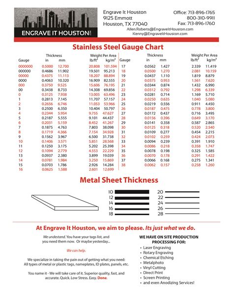 thickness of steel for bodywork repair